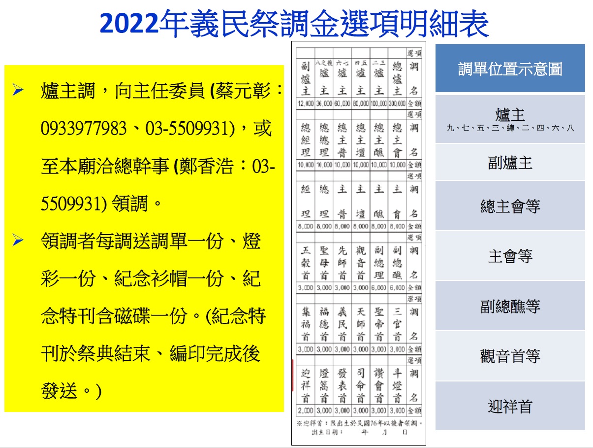 2022年義民祭調金選項明細表.jpg